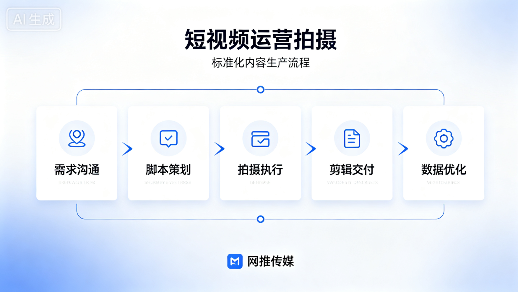 短视频运营推广数据展示